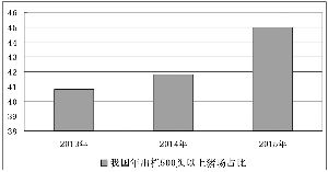 生豬養殖 成本壓力下的規模化與智能化轉型