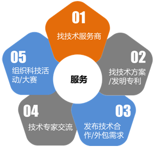 項目精選 | 藥品溫度記錄儀解決方案技術交流