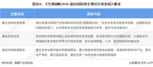2022年全球生物經濟政策解讀 以技術創新驅動產業規模加速擴張